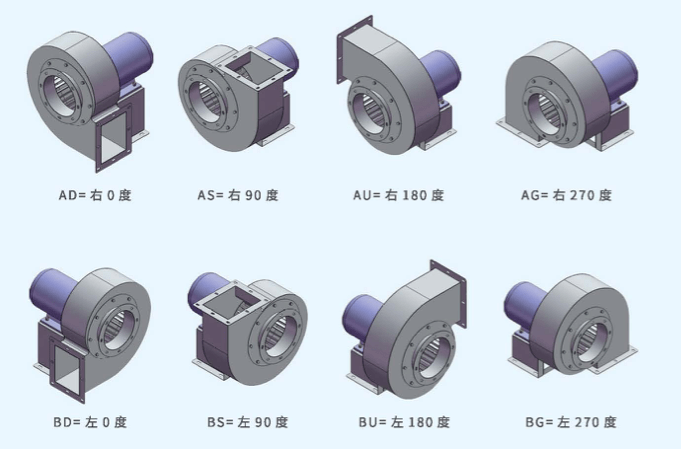 11-62-5A不銹鋼風(fēng)機(jī)出風(fēng)口角度 11-62-5A不銹鋼風(fēng)機(jī)出風(fēng)口角度