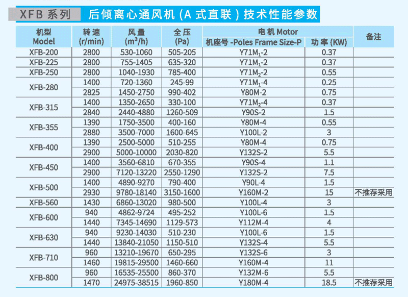 XFB-355A后傾離心風(fēng)機參數(shù)