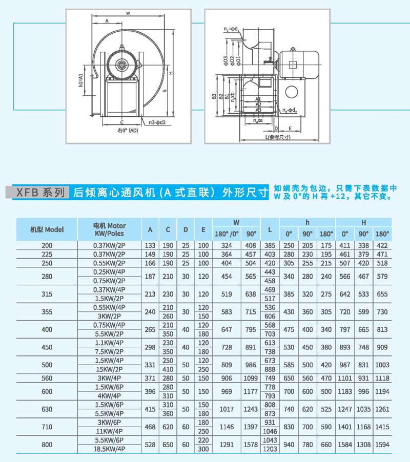 XFB-355A后傾離心風(fēng)機尺寸