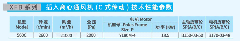 XFB-560C插入式離心風機參數(shù)