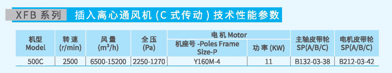 XFB-500C插入式離心風(fēng)機(jī)參數(shù)